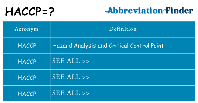 What does haccp stand for