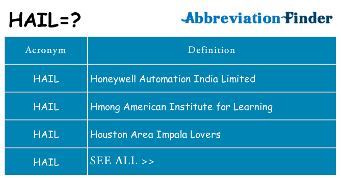 What does hail stand for