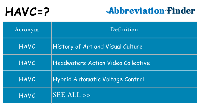 What does havc stand for