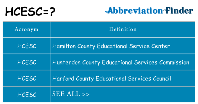 What does hcesc stand for