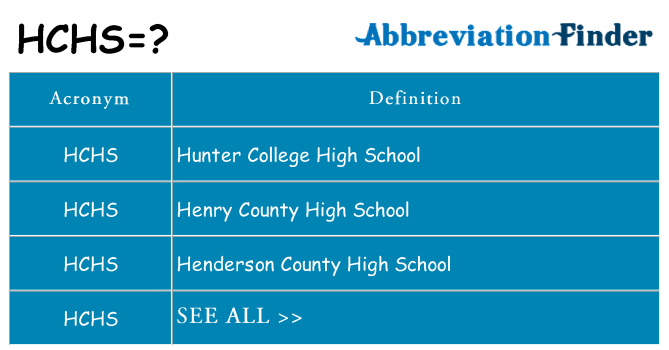What does hchs stand for