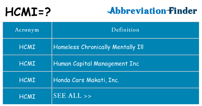 What does hcmi stand for