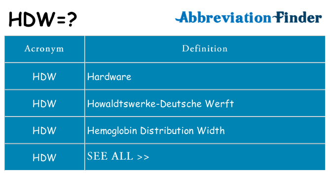 What does hdw stand for
