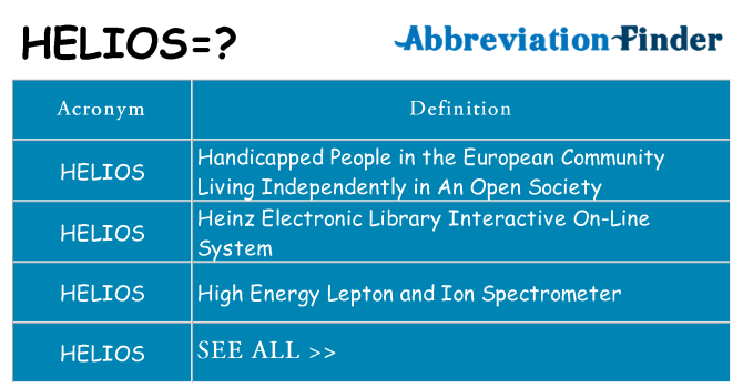 What Does HELIOS Mean HELIOS Definitions Abbreviation Finder what-does-helios-mean-helios-definitions-abbreviation-finder