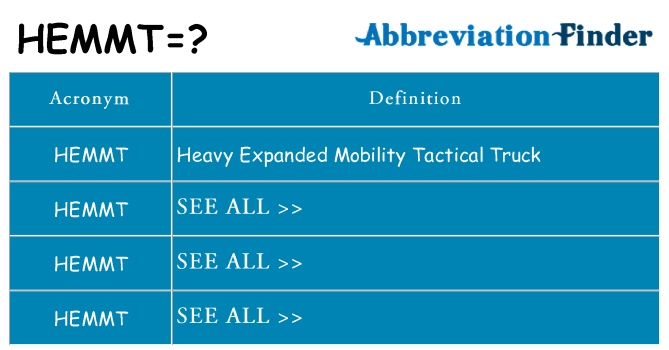 What does hemmt stand for