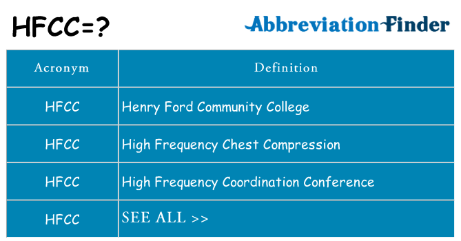 What does hfcc stand for