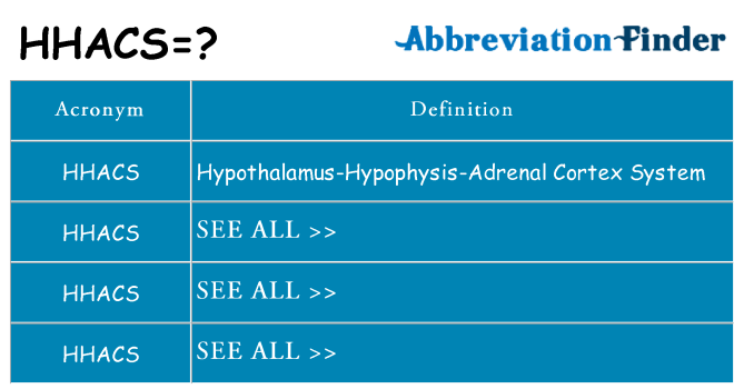 What does hhacs stand for