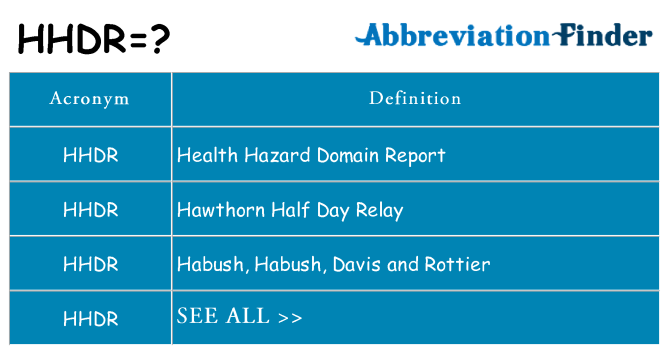 What does hhdr stand for