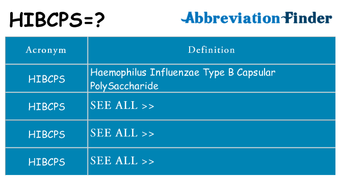 What does hibcps stand for