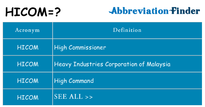 What does hicom stand for