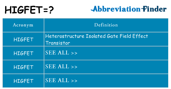 What does higfet stand for