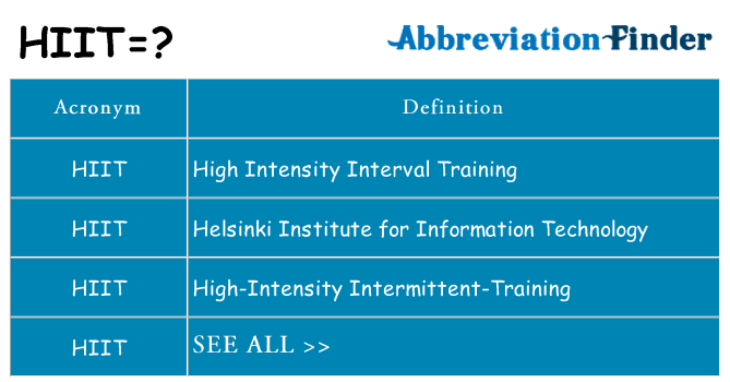 What does hiit stand for