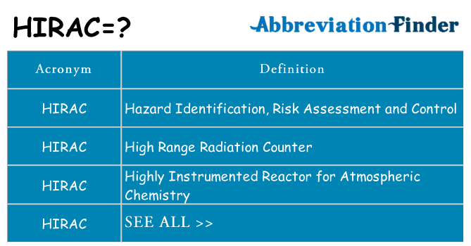 What does hirac stand for