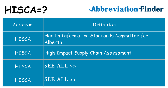 What does hisca stand for