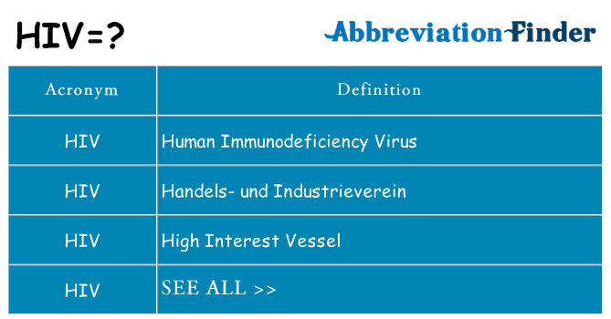 What does hiv stand for