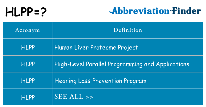 What does hlpp stand for