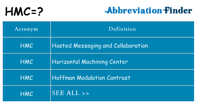 What does hmc stand for