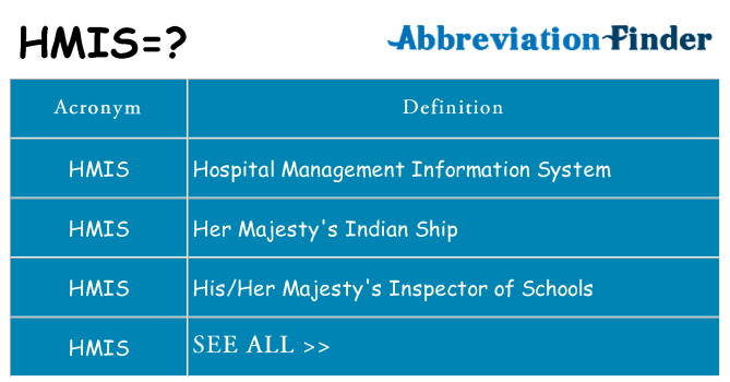 What does hmis stand for