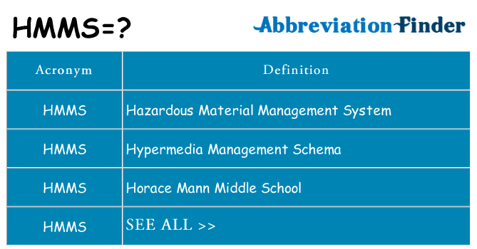 What does hmms stand for