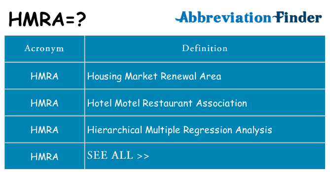What does hmra stand for