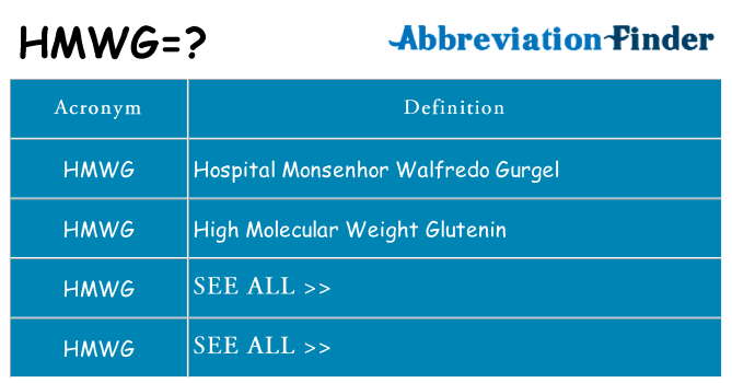 What does hmwg stand for