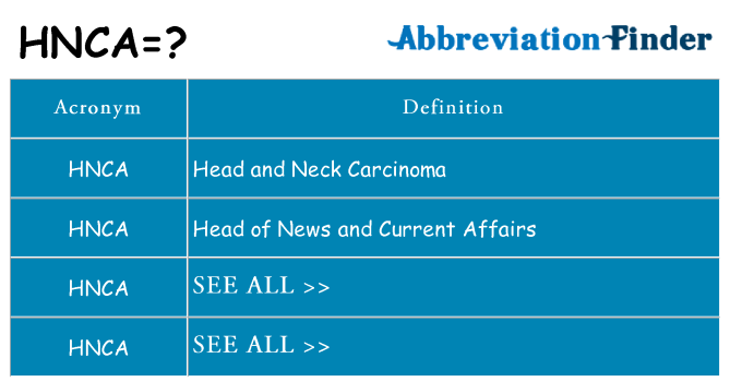 What does hnca stand for