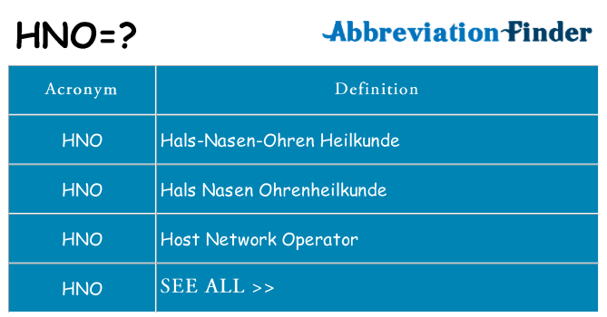 What does hno stand for