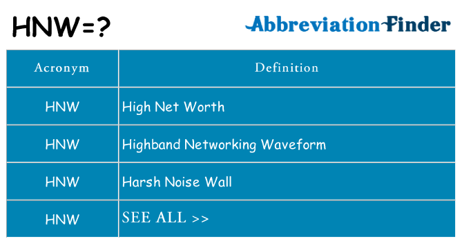 What does hnw stand for