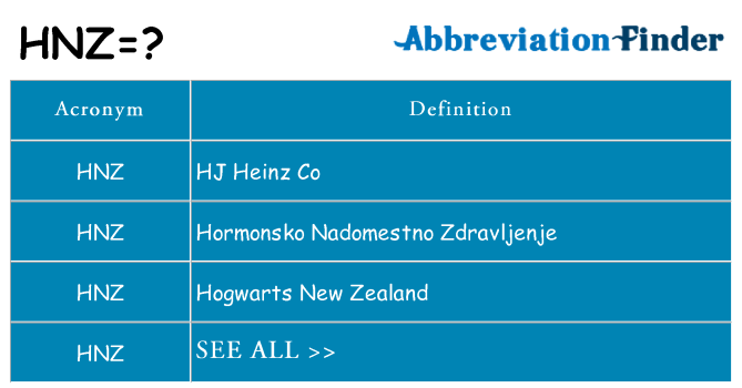 What does hnz stand for