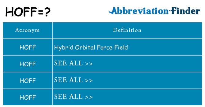 What does hoff stand for