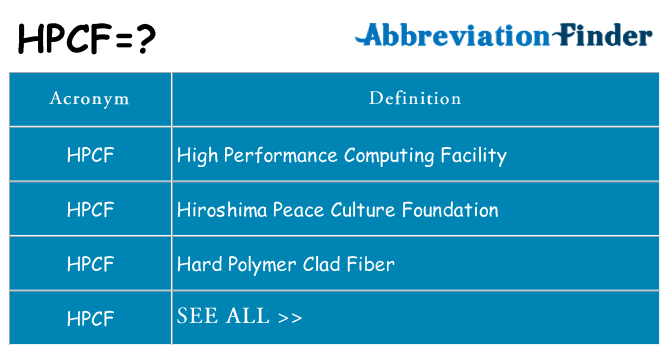 What does hpcf stand for