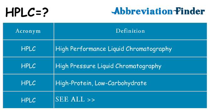 What does hplc stand for