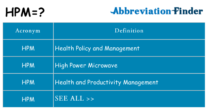 What does hpm stand for