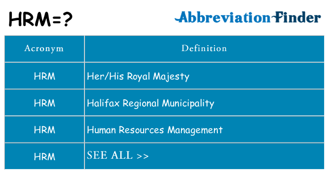 What does hrm stand for