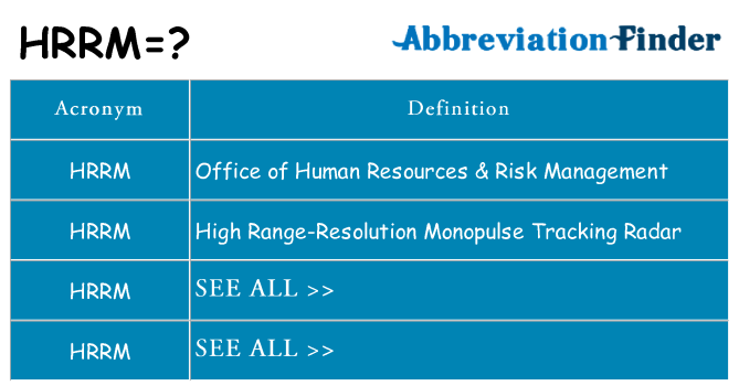 What does hrrm stand for