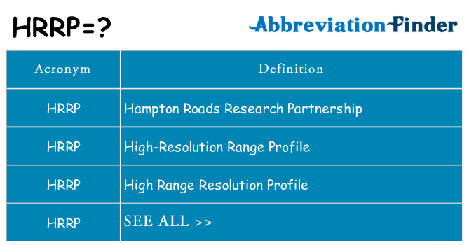 What does hrrp stand for