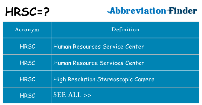 What does hrsc stand for
