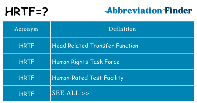 What does hrtf stand for