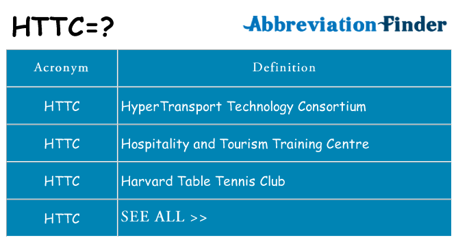 What does httc stand for