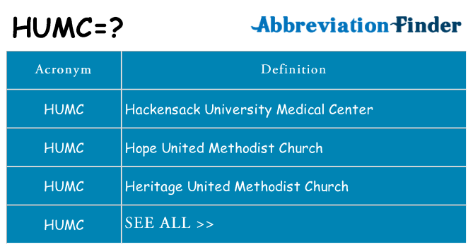 What does humc stand for