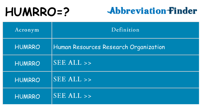 What does humrro stand for