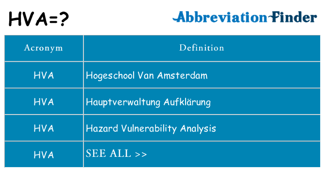 What does hva stand for