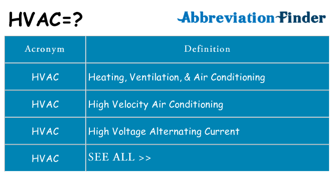 What does hvac stand for