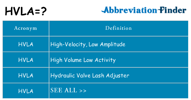 What does hvla stand for