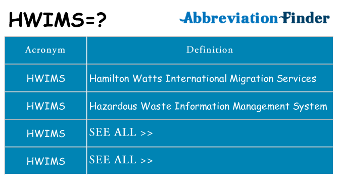 What does hwims stand for