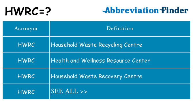 What does hwrc stand for