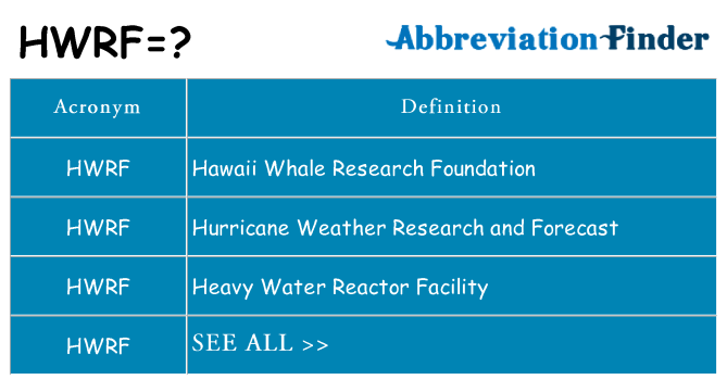 What does hwrf stand for