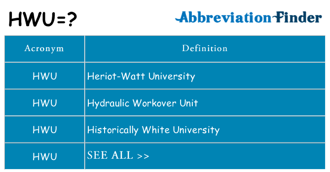 What does hwu stand for