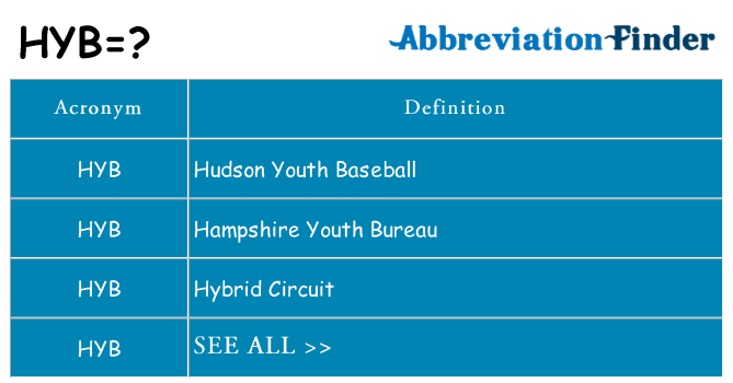 What does hyb stand for