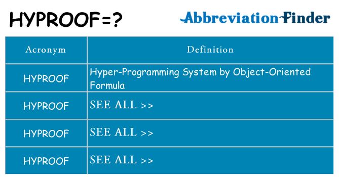 What does hyproof stand for